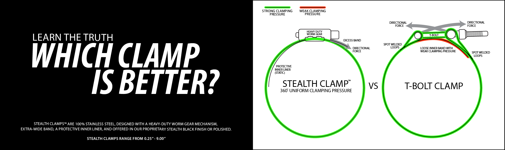Stealth Clamp vs TBolt